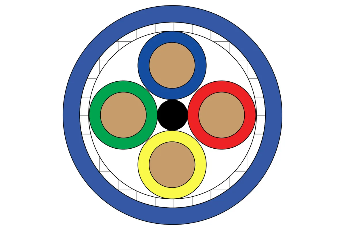 100 ohm quadrax cable cross section showing four conductors and shielding