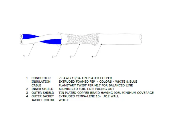 120 Ohm 22 AWG Twinaxial Cable