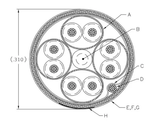 Ethernet Aerospace Cables