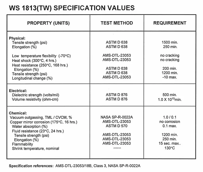 WS1318 (TW) High Temperature Flexible Fluid Resistant Black Fluoropolymer, Thin Wall Tubing