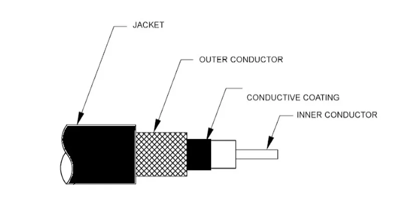 ELECTRI-TONE® 50 Ohm Low Noise RG 174 Coaxial Cable