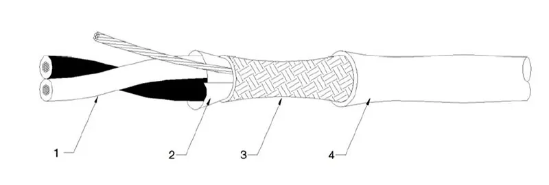 100 Ohm 24 AWG Twinax Cable